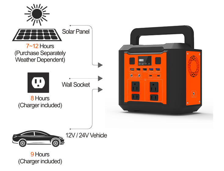 300W portable power station charging mehods