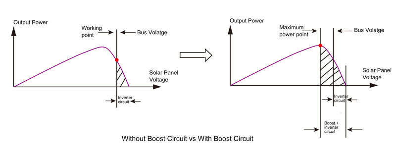 Boost circuit vs no boost circuit