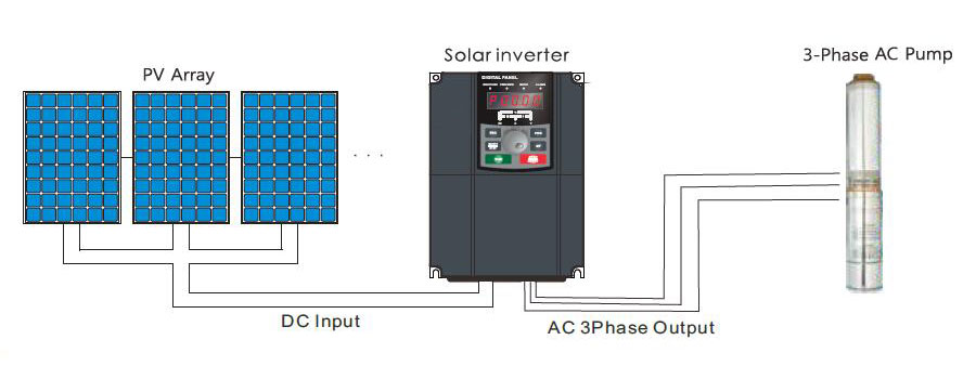 solar pump inverter wiring application