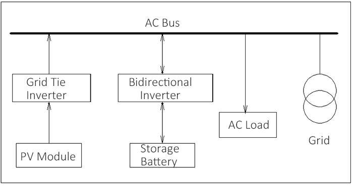 AC coupling diagram