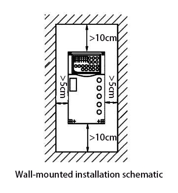 Frequency inverter wall mounting diagram