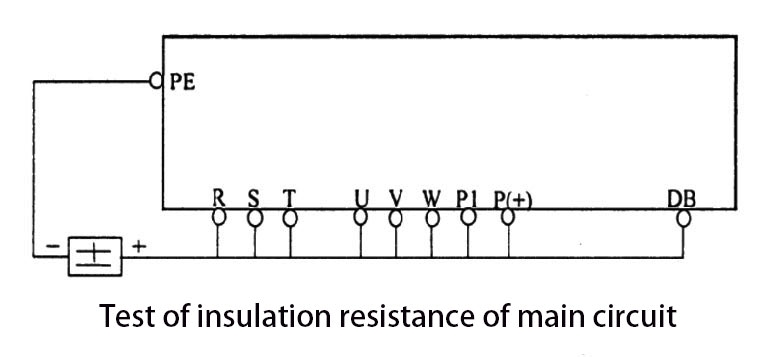 Test of insulation resistance of frequency inverter