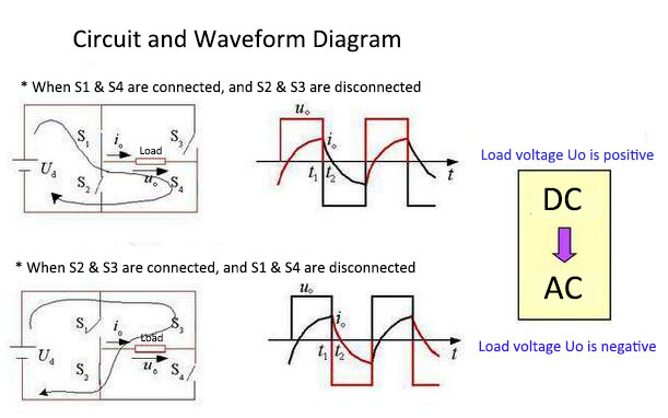 Inverter circuit and waveform diagram