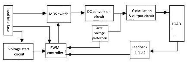 Power inverter block diagram