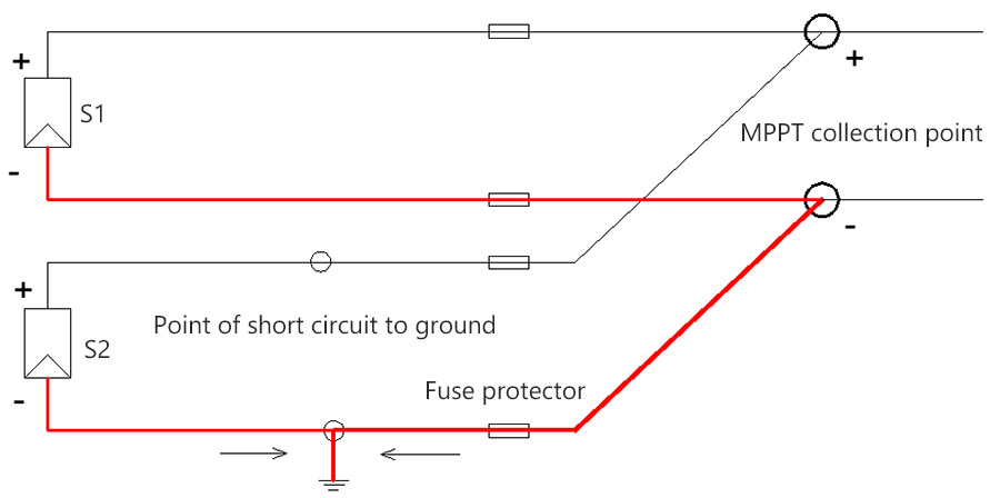 principle of MPPT strings equip with fuse protector