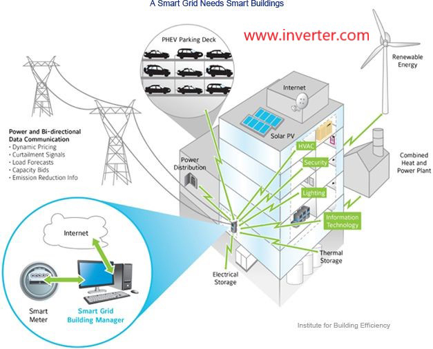 Smart solar inverter for new smart power grid