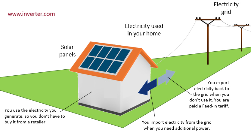 Solar feed in tariff