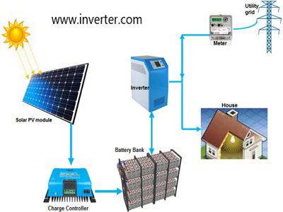 the-principles-of-solar-battery
