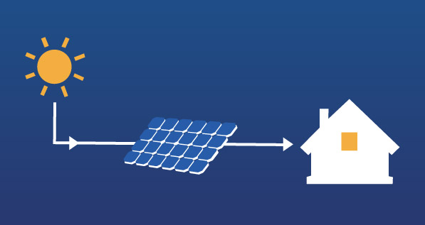 The workflow of solar panel