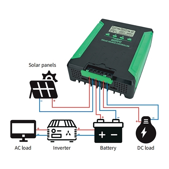80 Amp 12/24/36/48V MPPT Solar Charge Controller | inverter.com