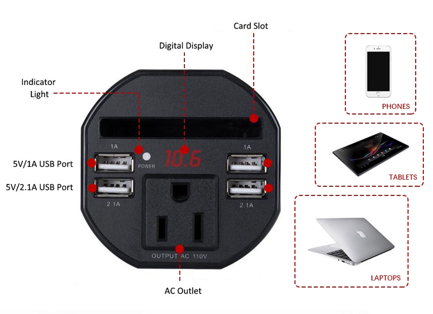 150W 12V Car Inverter Description