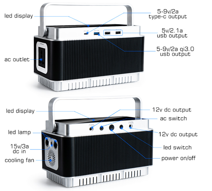 Structure of 200 watt portable power station