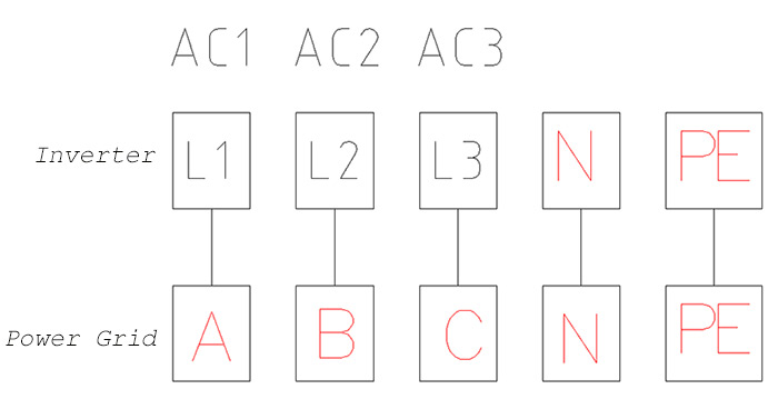 3 phase 5 wire on grid inverter