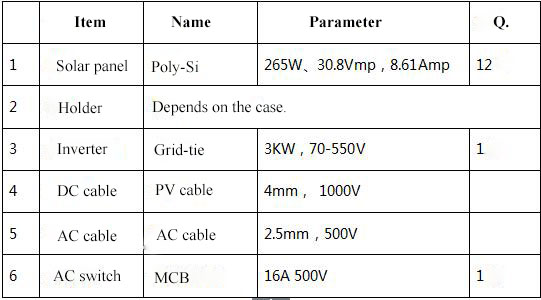 3kW home PV system configuration