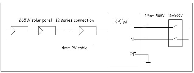 3kW home PV system design
