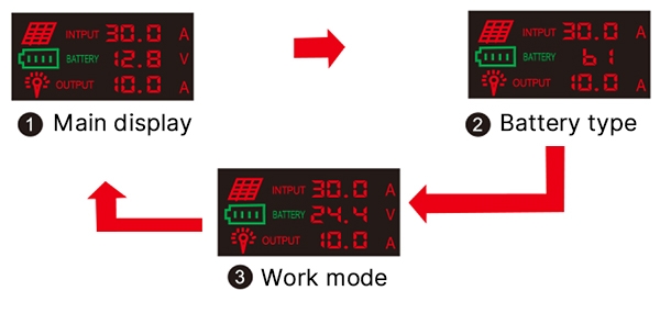 90a pwm solar charge controller display