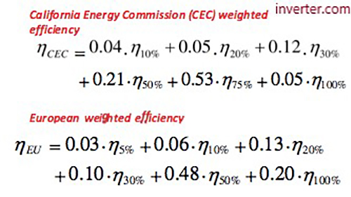 California European weighted efficiency