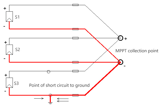 MPPT with N (N ≥3) strings