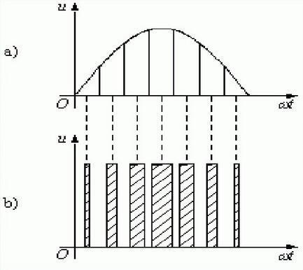 PWM Principle Schematic