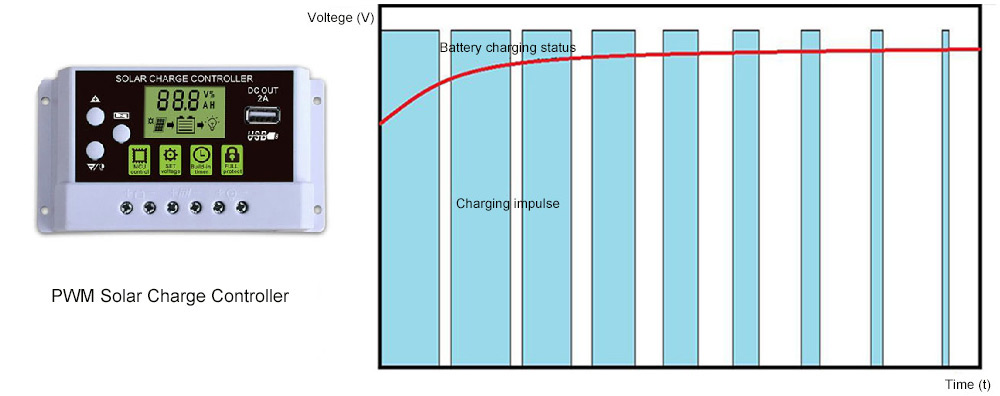 PWM solar charge controller working principle