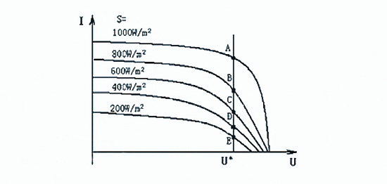 Schematic diagram of CVT MPPT