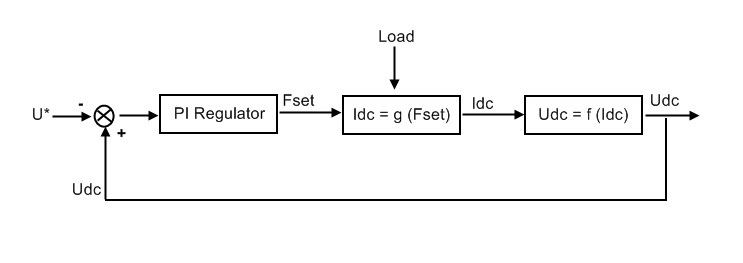 System control schematic diagram