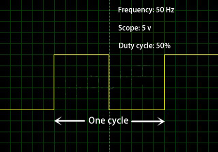 A 5V 50Hz square wave in inverter