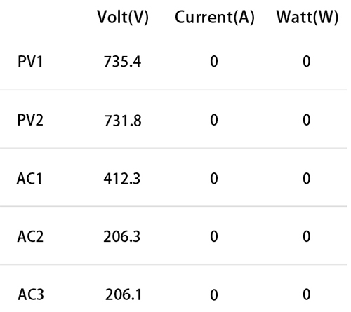 Solar inverter ac overvoltage 2