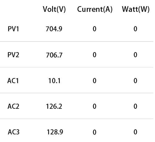 Solar inverter ac overvoltage 3