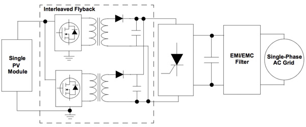 AC waveform of solar micro inverter