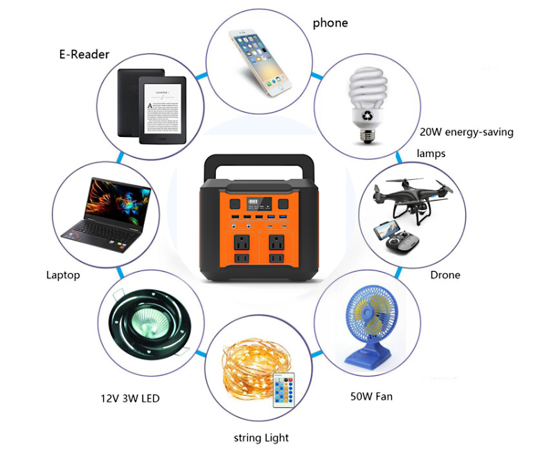 Application of 300W portable power station