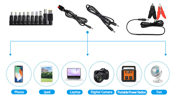 Application of portable solar panel