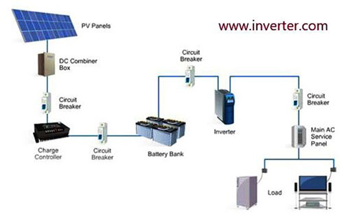 Batteries and charge controller