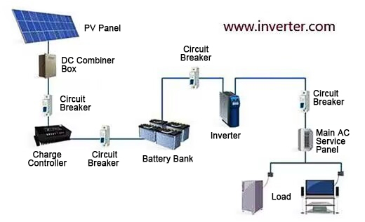 Batteries and charge controllers