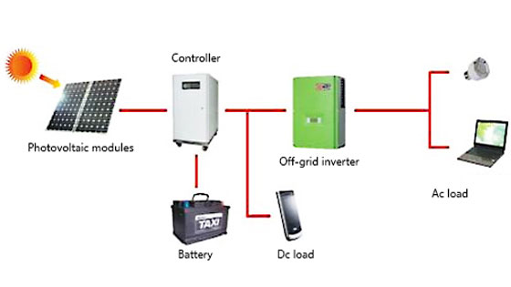 Diagram of off grid inverter