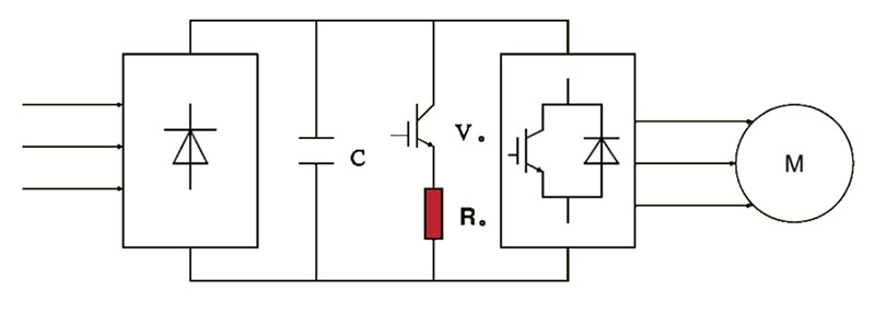 Energy braking of frequency inverters