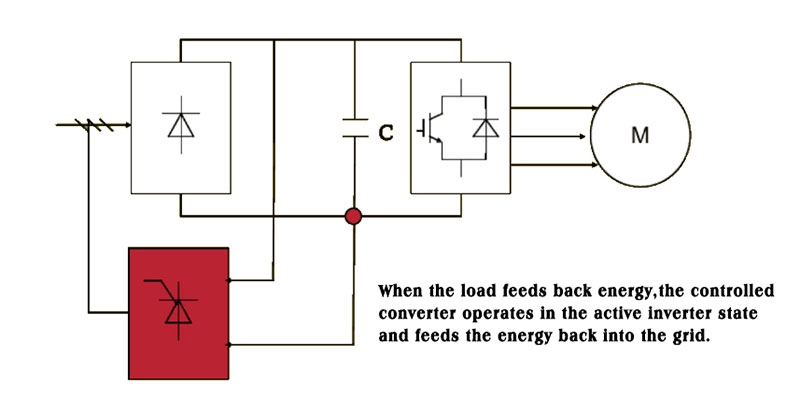 Energy feedback braking of frequency inverters