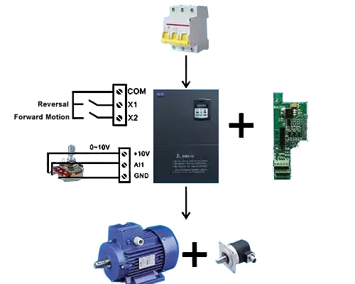 Frequency converter work