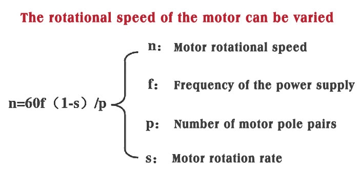 Frequency inverter control frequency