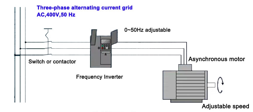 Frequency inverter operation