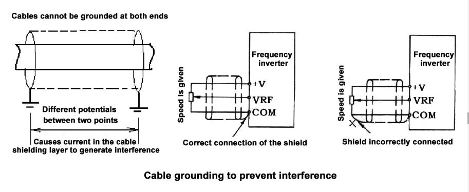 Frequency inverter wiring precaution