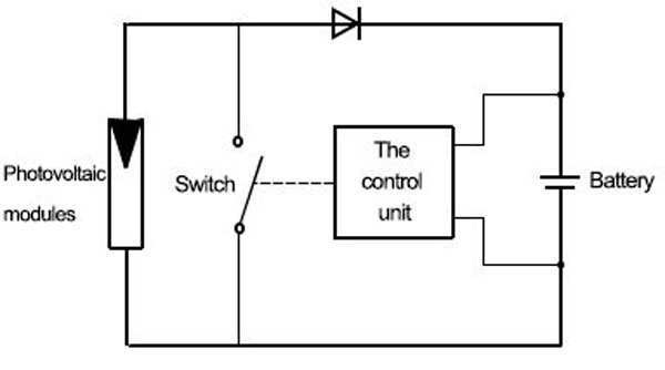 Parallel charge controller