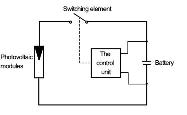 Series type charge controller