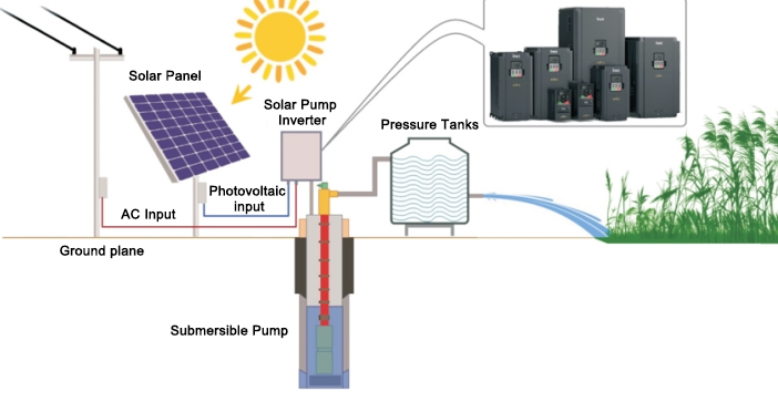 Solar pump inverters working principle