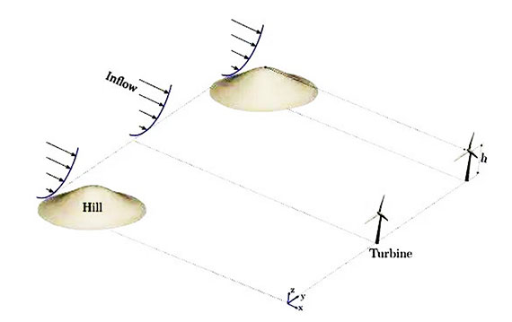 Wind turbine and hill