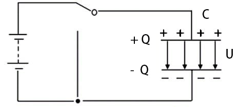 Capacitor principle of off-grid inverter