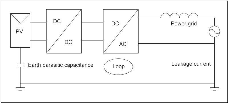 Circuit diagram of leak current generated by pv system