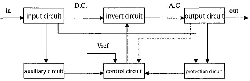 Circuit Diagram of Sine Wave Inverters
