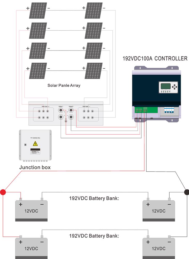 Wiring diagram of combiner box