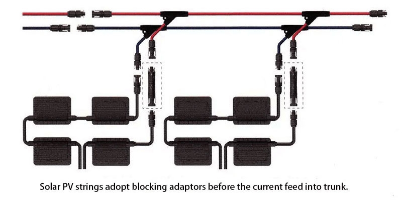 Connection of solar connector